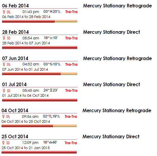 Mercury Retorgrade 2014