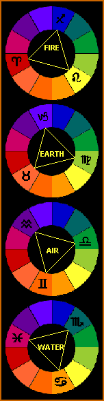 The Four Element & Sun Signs