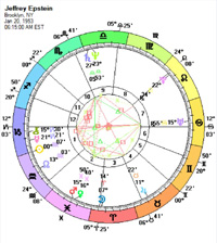 Birth Chart for Jeffrey Epstein
