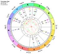 AstroTalk natal Report for Roseanne Barr