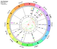 Jon Huntsman Natal Chart