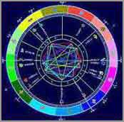 Esoteric Asrology Chart - spiritual awarness