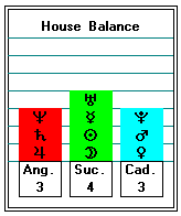 House Balance