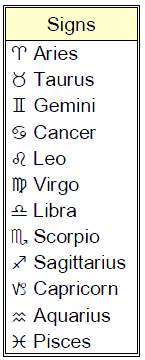 Zodiac Signs